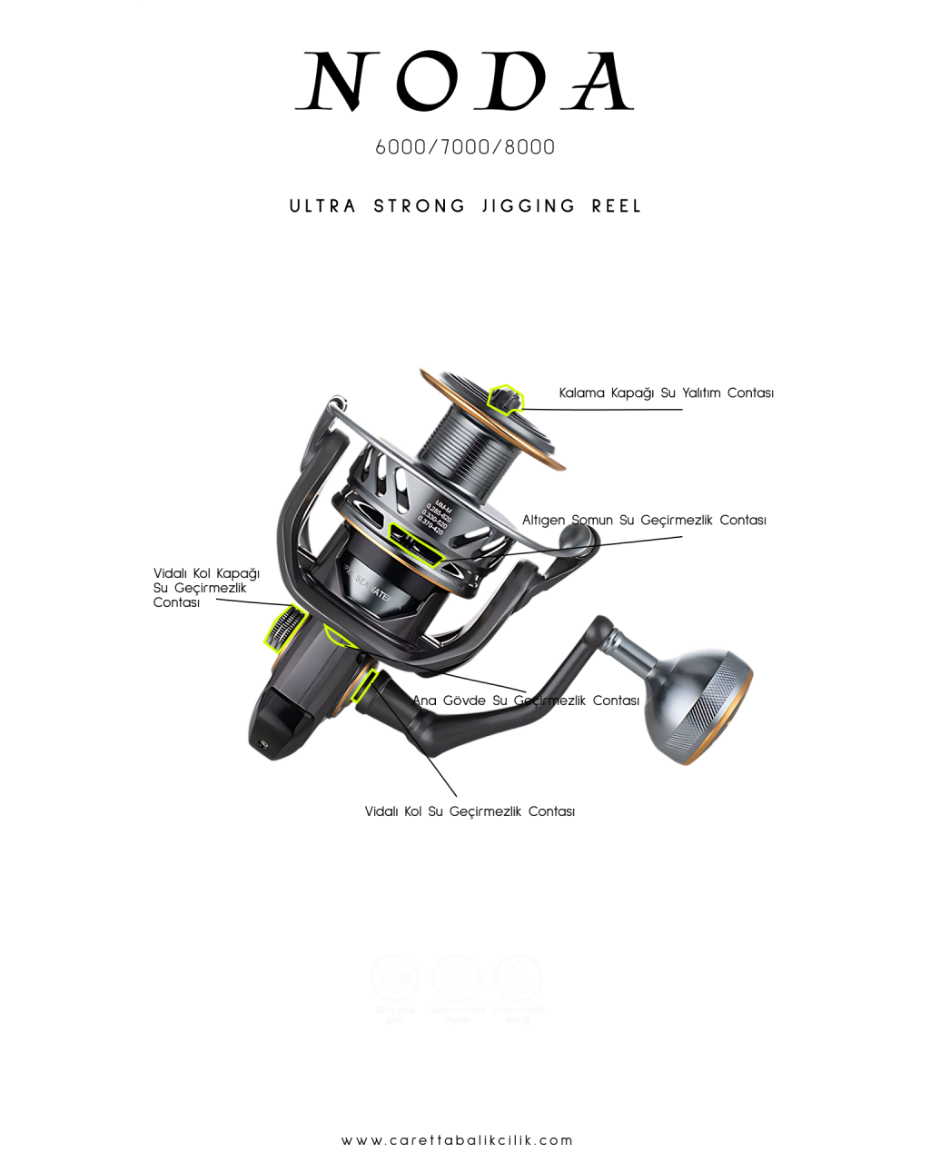 Caretta Noda 6000 JIGGING MAKINESI