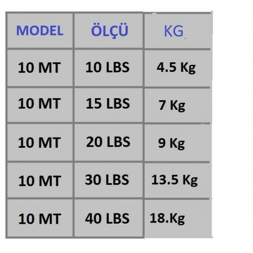 Çelik Tel Makara 10 Metre (40Lbs) Çelik Tel Makara 10 Metre (40Lbs)