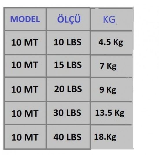 Çelik Tel Makara 10 Metre (30Lbs)